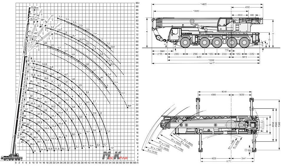 Грузовысотные характеристики автокрана Liebherr (Либхер) 120 тонн, стрела 56м + 22м гусек